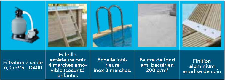 Éléments de piscine incluant une filtration à sable, une échelle extérieure en bois avec marches amovibles, une échelle intérieure en inox, un feutre de fond antibactérien, et une finition en aluminium anodisé de coin.